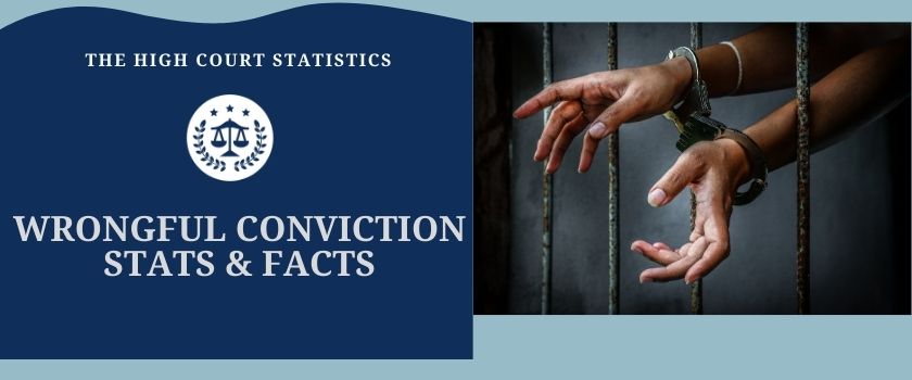 33-startling-wrongful-convictions-statistics-2021-update