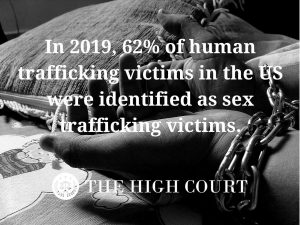 Human trafficking statistics