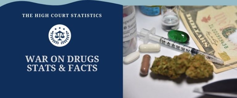 41 Surprising War on Drugs Statistics [The 2024 Edition]